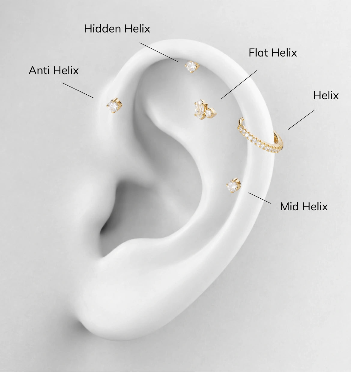 Grafik mit Anti Helix, Hidden Helix, Flat Helix, Helix und Mid Helix Positionen am Ohr